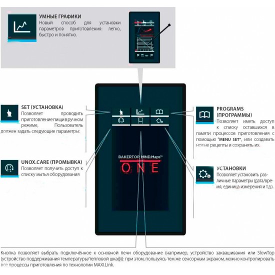 Пароконвекционная печь, XEBC-16EU-E1R (ONE)
